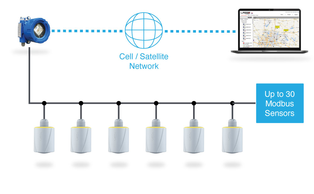 Connect up to 30 Modbus sensors to the Alpha cell/satellite gateway