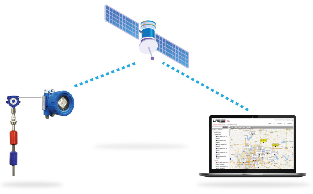 Remotely monitor sensors using Alpha satellite gateway