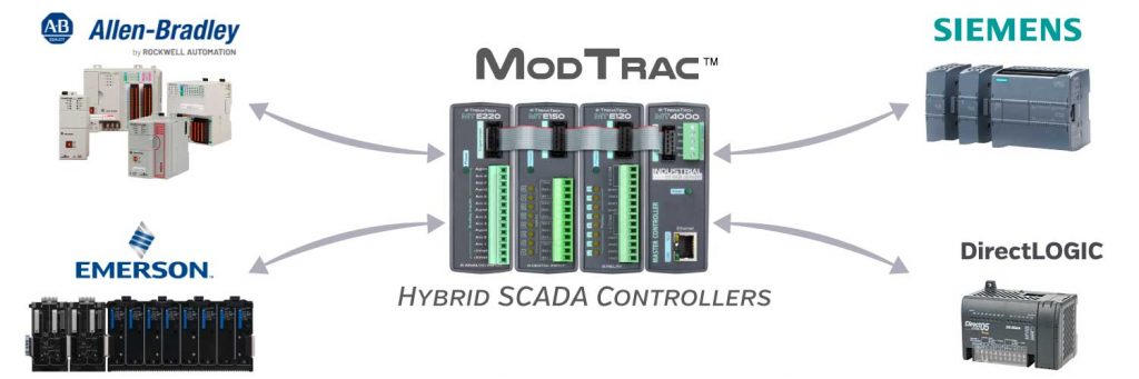 ModTrac provides two way communication with other control systems such as PLCs.